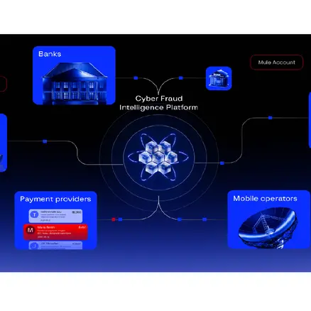 جروب-آي بي تطلق منصة متقدمة لاستخبارات الاحتيال السيبراني