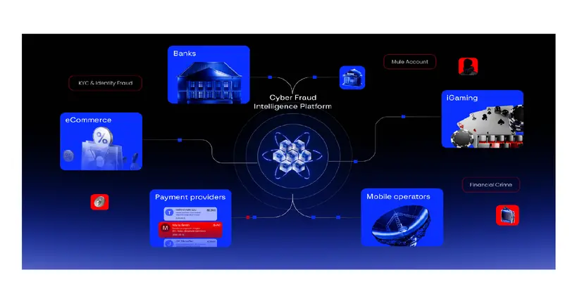 جروب-آي بي تطلق منصة متقدمة لاستخبارات الاحتيال السيبراني
