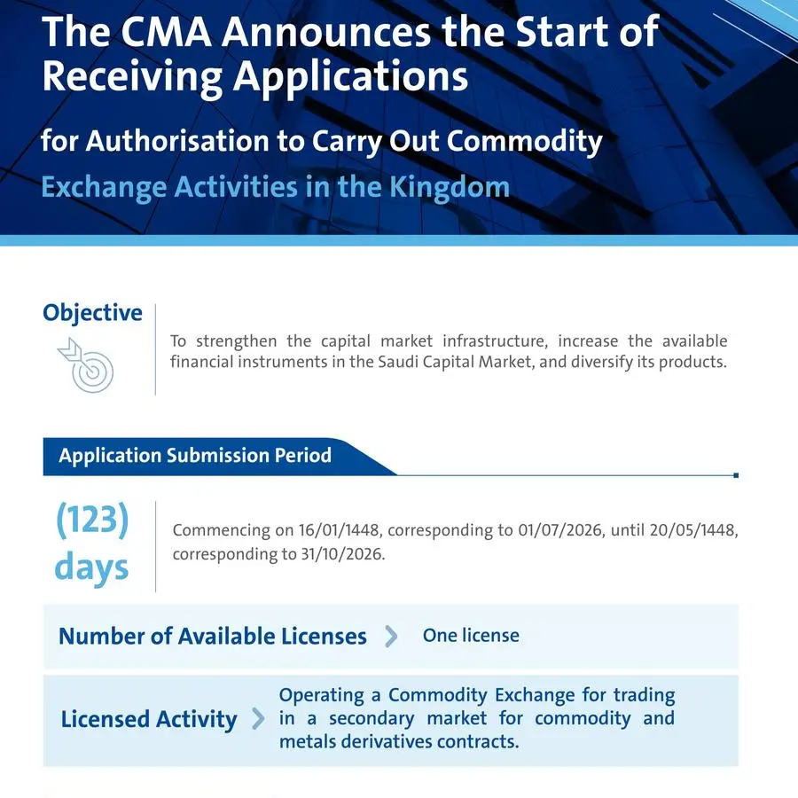 The CMA announces the start of receiving applications for authorization