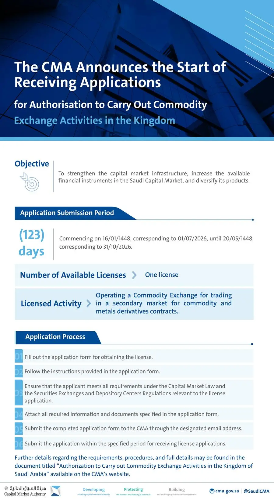 The CMA announces the start of receiving applications for authorization