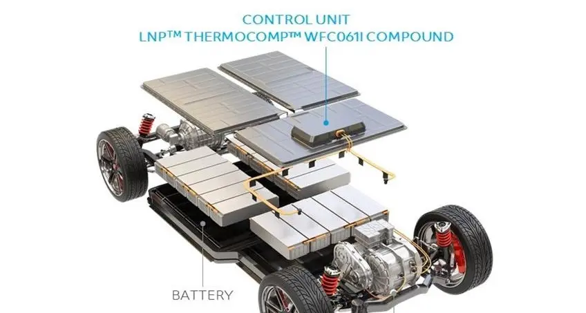 SABIC’s new LNP™ Thermocomp™ compound with non-halogenated flame retardance helps boost Evcu safety and protection