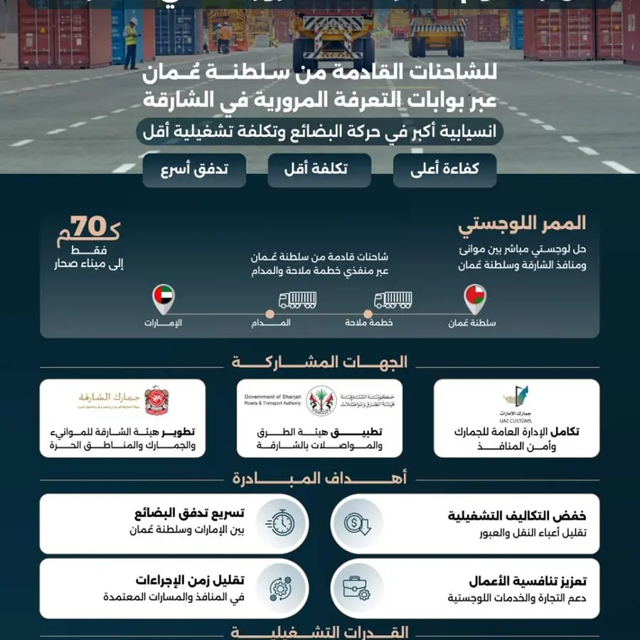 إعفاء الشاحنات المشمولة بالممر اللوجستي القادمة من سلطنة عُمان من رسوم بوابات التعرفة المرورية في إمارة الشارقة