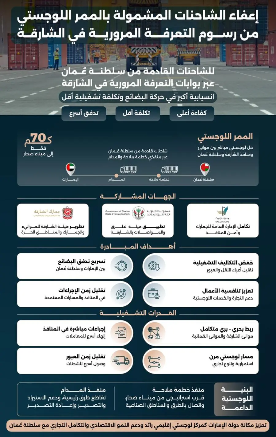إعفاء الشاحنات المشمولة بالممر اللوجستي القادمة من سلطنة عُمان من رسوم بوابات التعرفة المرورية في إمارة الشارقة