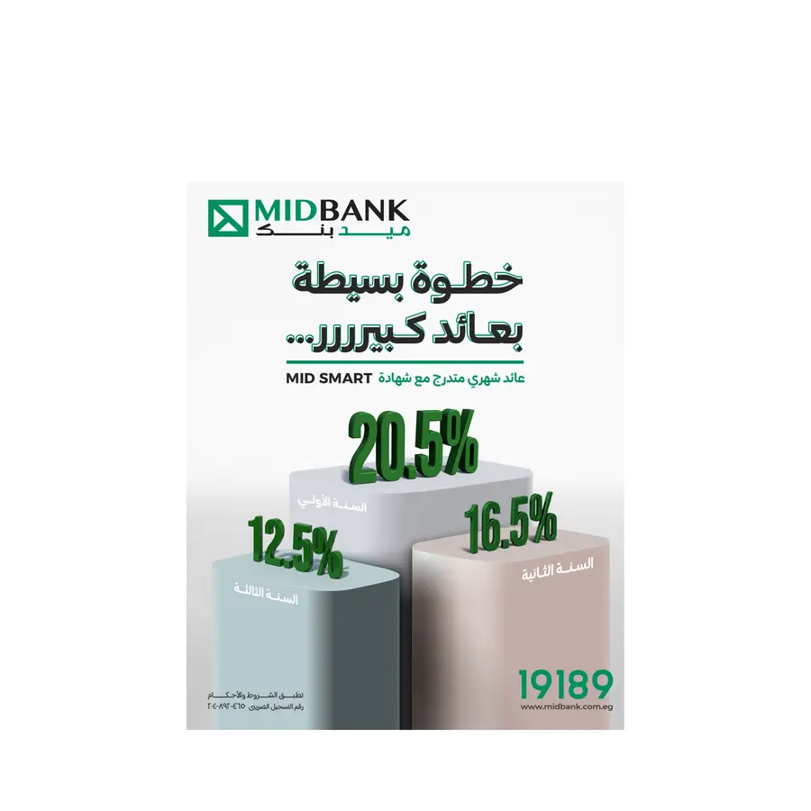 ميدبنك يطرح شهادة MID SMART بعائد سنوي متناقص أكثر من 20% يصرف شهريًا