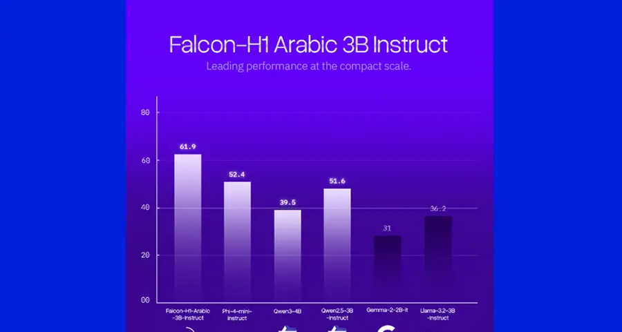 معهد الابتكار التكنولوجي في أبوظبي يطلق عائلة نماذج \"فالكون H1 عربي\" لترسيخ مكانته كأفضل نموذج ذكاء اصطناعي باللغة العربية على مستوى العالم