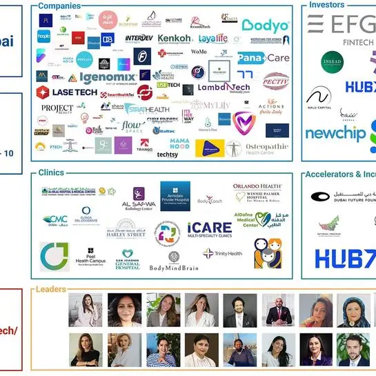 منصة \"تكنولوجيا المرأة\" (FemTech) الجديدة تكشف عن أكثر من 150 جهة تعزز مكانة دبي كمركز إقليمي للابتكار