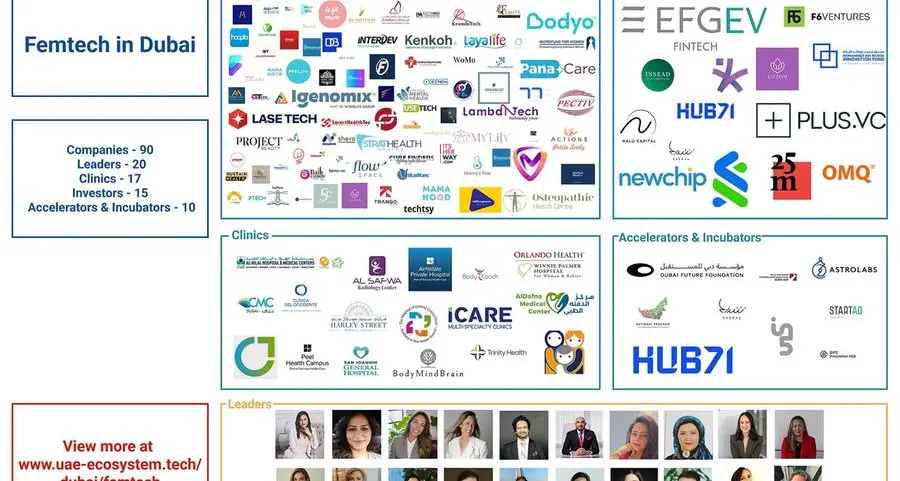 منصة \"تكنولوجيا المرأة\" (FemTech) الجديدة تكشف عن أكثر من 150 جهة تعزز مكانة دبي كمركز إقليمي للابتكار