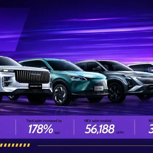 أومودا وجايكو تسجل نمواً عالمياً في المبيعات بنسبة 178% خلال شهر يونيو وتتخطى حاجز 75 ألف مركبة مجدداً