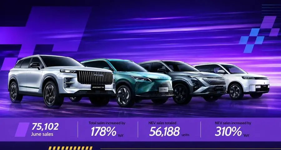 أومودا وجايكو تسجل نمواً عالمياً في المبيعات بنسبة 178% خلال شهر يونيو وتتخطى حاجز 75 ألف مركبة مجدداً
