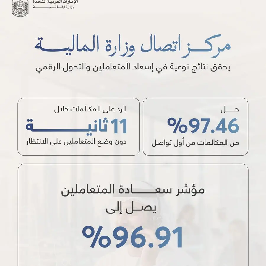 مركز الاتصال في وزارة المالية يواصل ترسيخ التميز في 2025 ويحقق نتائج نوعية في إسعاد المتعاملين والتحول الرقمي