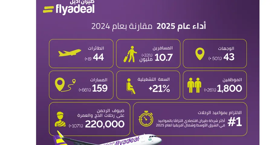 طيران أديل في 2025: عام حافل بالإنجازات الاستثنائية