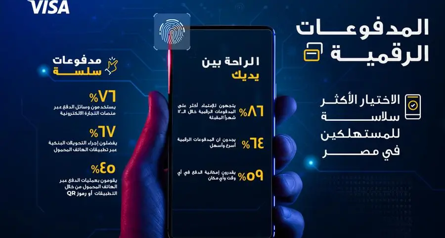 96% من المستهلكين في مصر يتخذون خطوات استباقية لحماية مدفوعاتهم الرقمية وفق دراسة \"كن آمناً\" من Visa
