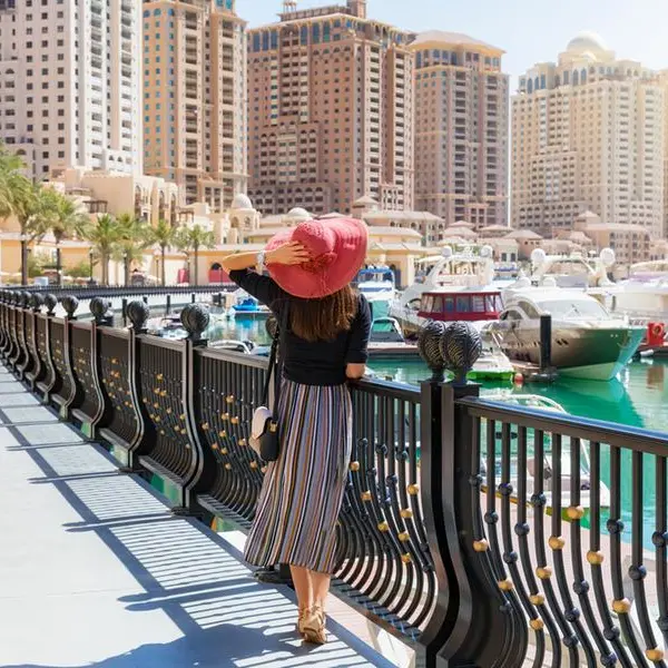 Tourism sector contributes $15bln to Qatar’s GDP in 2024: Qatar Tourism