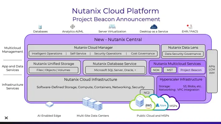 Project Beacon infographic