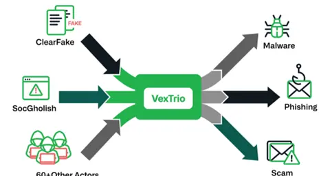 Infoblox uncovers VexTrio’s massive criminal affiliate program