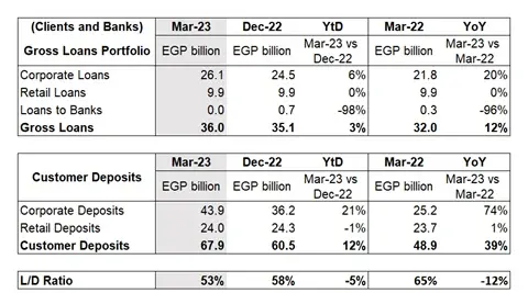 Corporate and Retail breakdown based on Published Financial Statements