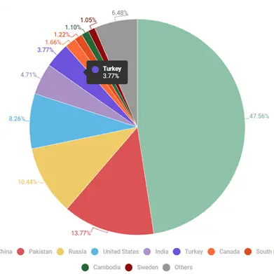 Kaspersky unveils an overview of IoT-related threats in 2023