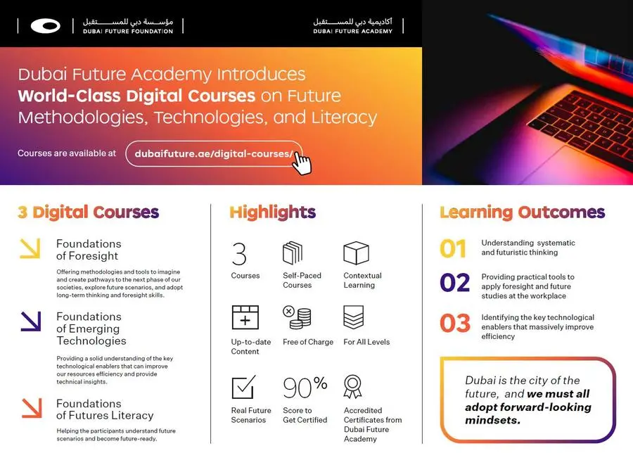 DFF Courses Infographic