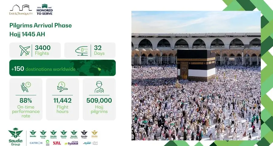 Saudia concludes first phase of the Hajj season 1445AH