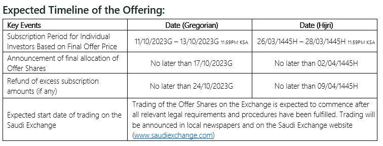SAL Saudi Logistics Services Company announcement of final offer price