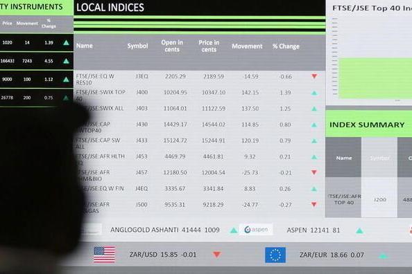 African Markets: Factors to watch on January 19
