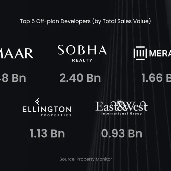 Dubai real estate market hits new heights in August 2024