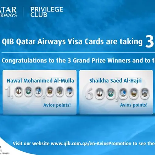 QIB announces the Qatar Airways Privilege Club and Visa campaign winners