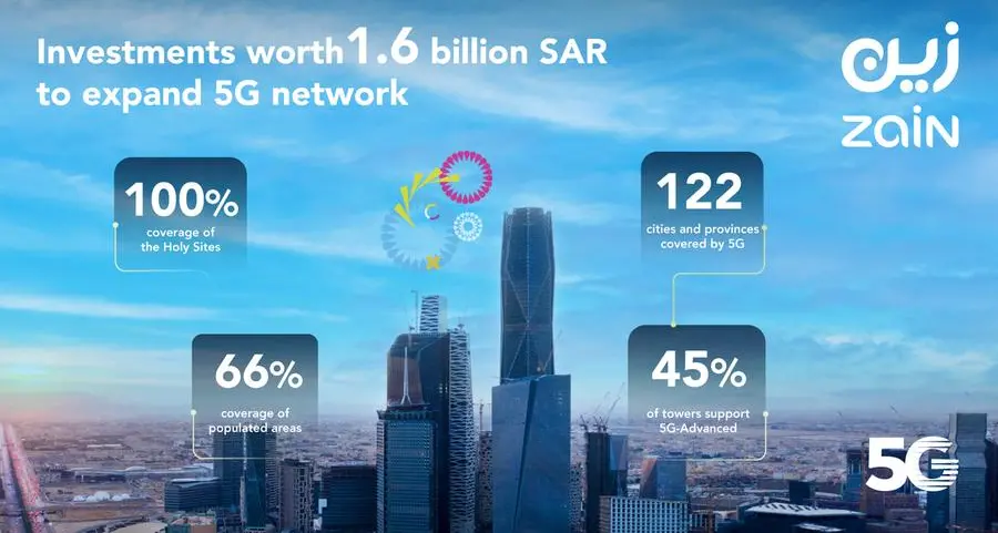 Zain KSA to invest SAR 1.6bln for 5G network expansion in the Kingdom