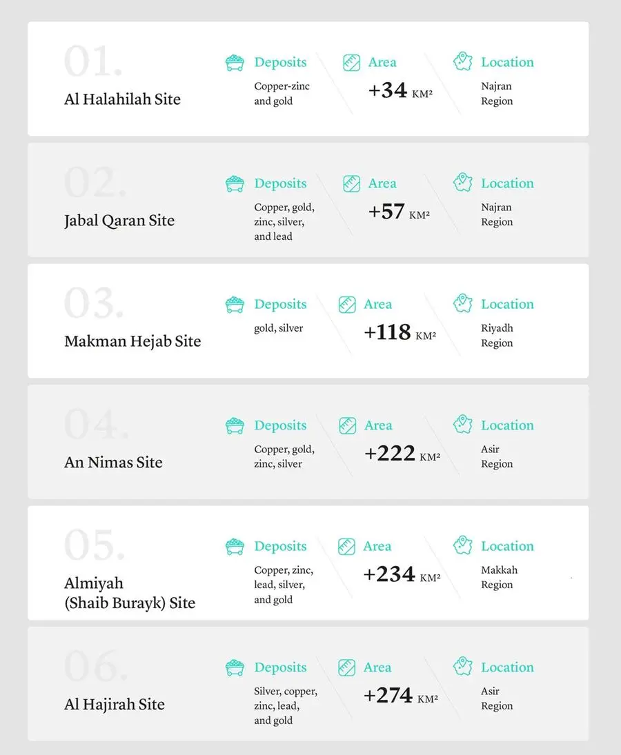 Source: 'X' account of Ministry of Industry and Mineral Resources, Saudi Arabia