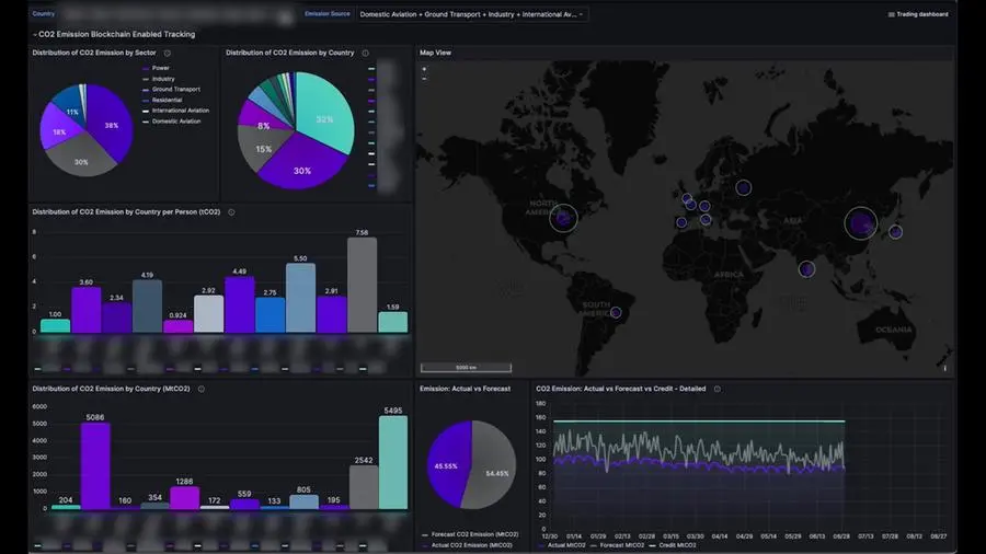 Technology Innovation Institute Unveils Blockchain-powered Carbon ...