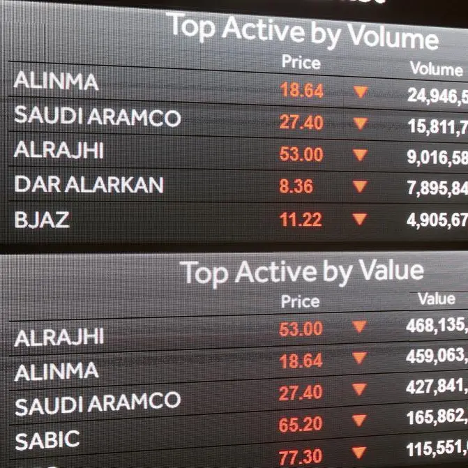 Bupa Arabia logs $95.8mln in Q1-24