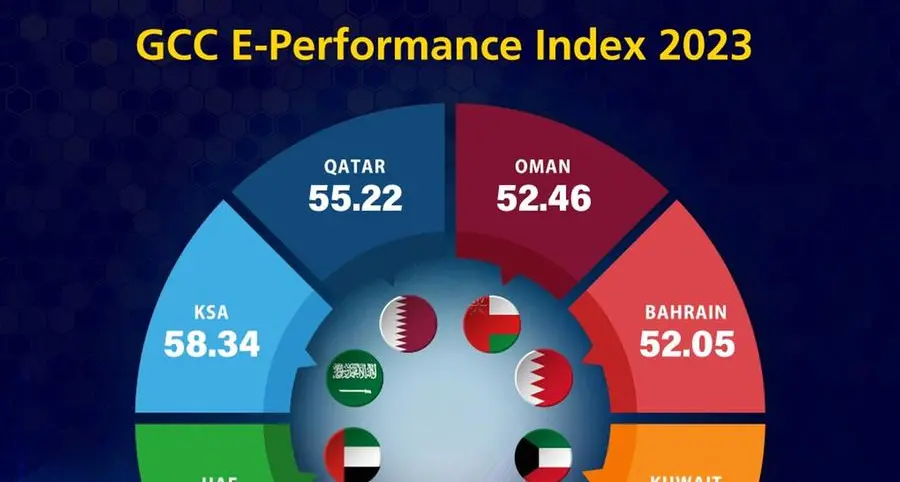 GCC E-Performance Index 2023 highlights exceptional digital prowess of Gulf countries