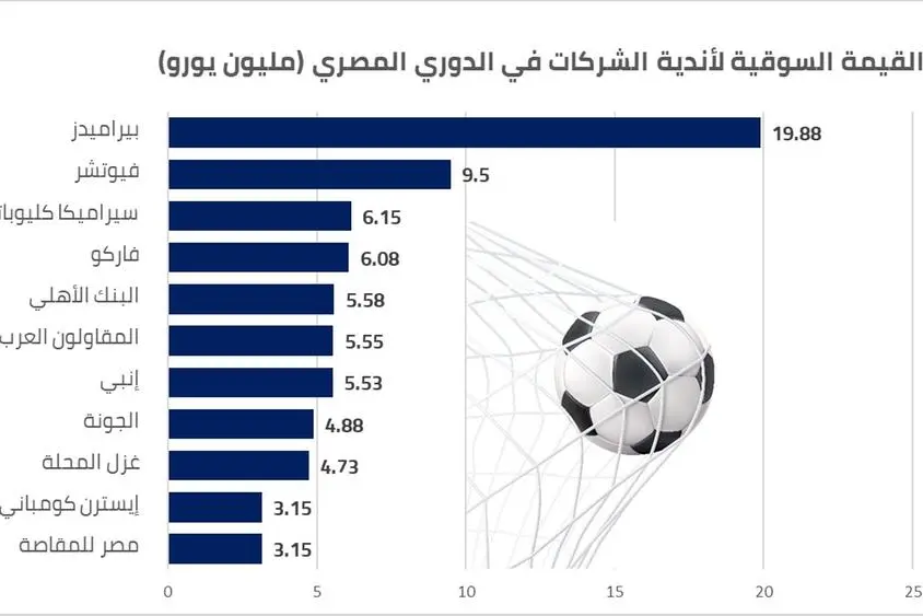 المصدر: موقع ترانسفير ماركت المعني بأخبار كرة القدم