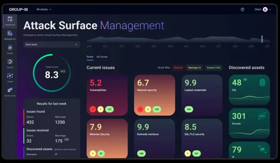 Fig 1 - Group-IB’s trailblazing Attack Surface Management solution