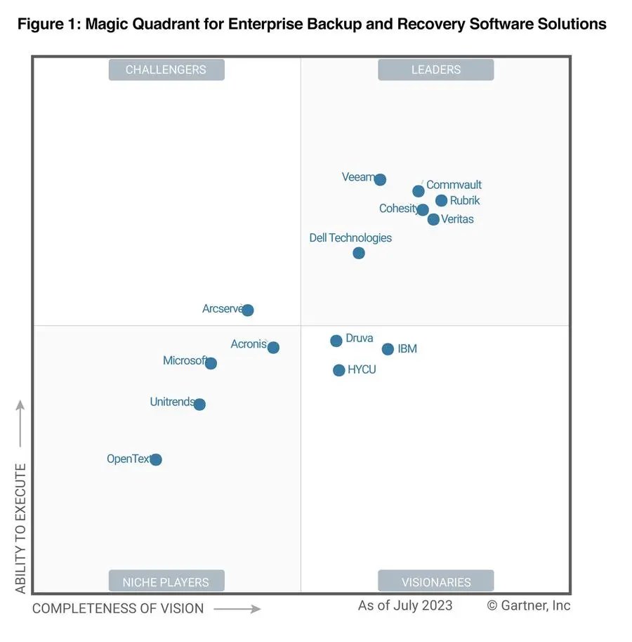 Gartner MQ infographic