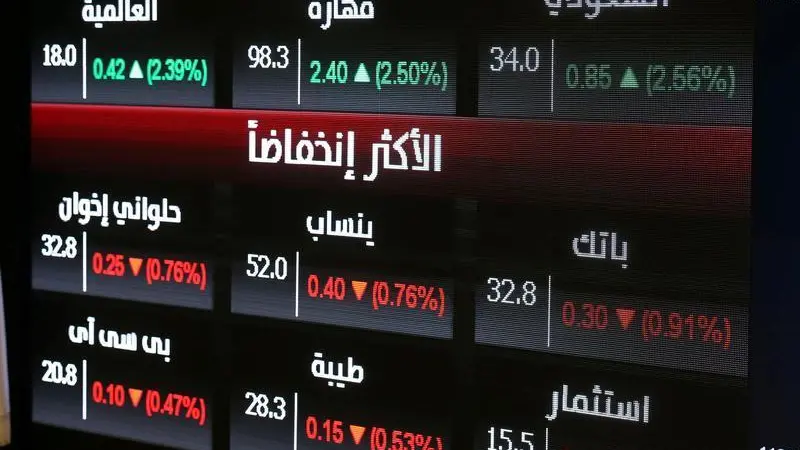تحليل سريع: تداعيات أسبوع الحرب الإيرانية على الأسواق المالية