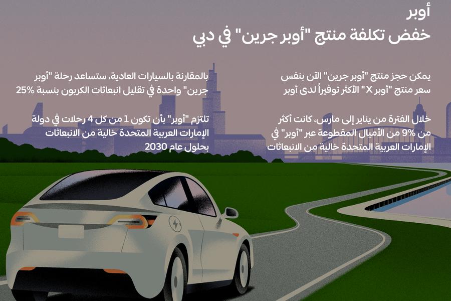 Uber Green: Reduced Fares to Promote Emissions-Free Trips in Dubai, UAE for COP28