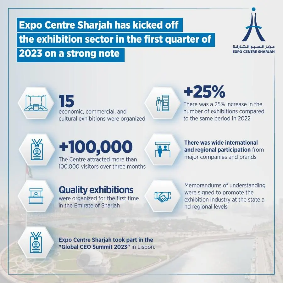 Expo Centre Sharjah achievements during The first quarter of 2023
