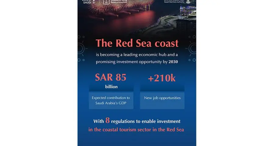 Saudi Red Sea Authority sets ambitious goal to attract 19mln tourists to Red Sea Coast by 2030