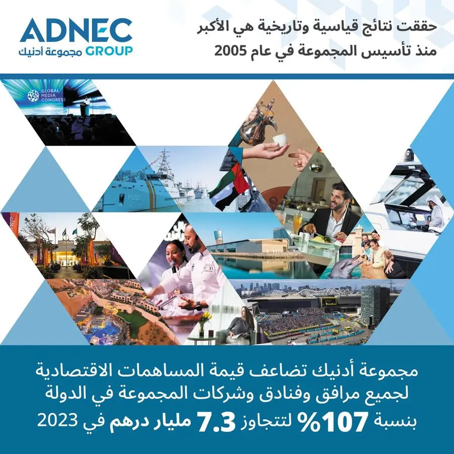 بيان صحفي: مجموعة أدنيك تضاعف قيمة مساهماتها الاقتصادية على إمارة أبوظبي والدولة لتتجاوز الـ 7.37 مليار درهم في 2023