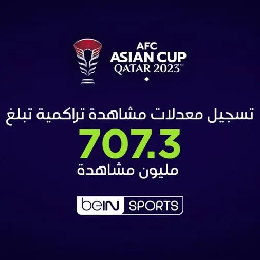 beIN SPORTS تحقق معدلات مشاهدة تراكمية قياسية مع تسجيل 707.3 مليون مشاهدة لبطولة كأس آسيا قطر 2023™