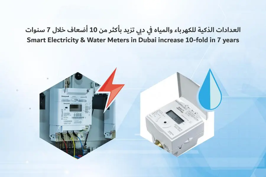 Smart electricity & water meters in Dubai increase 10-fold in 7 years. Image Courtesy: Dubai Electricity and Water Authority (DEWA)