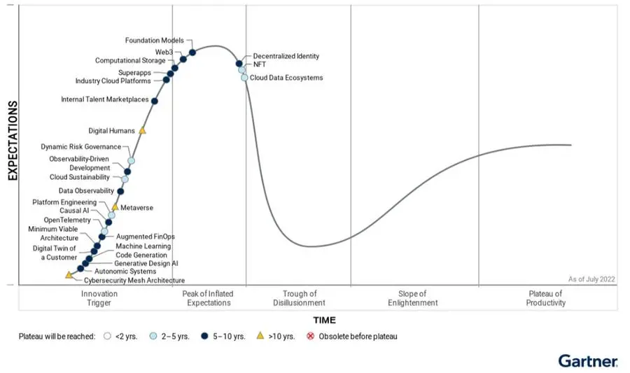 Gartner Identifies Key Emerging Technologies Expanding Immersive ...