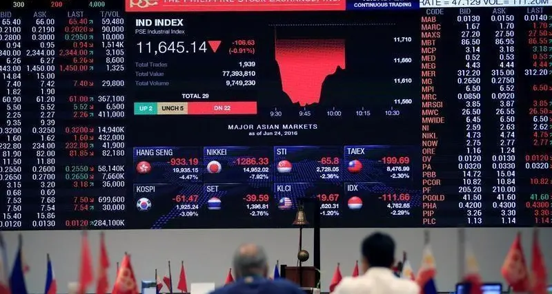 Stocks sink on rising geopolitical tensions in Philippines