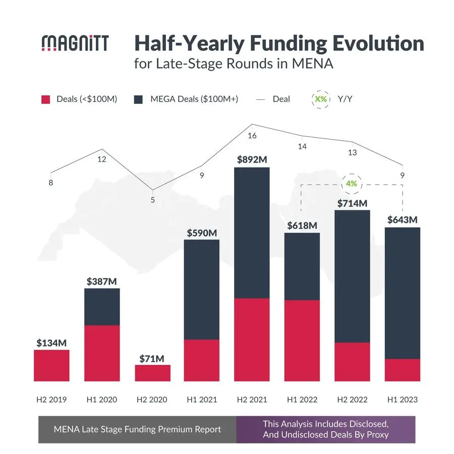 PR - Half-Yearly Funding Evolution 09-26-23