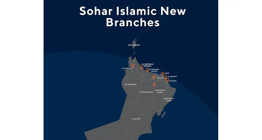 Sohar Islamic expands network with 9 new branches
