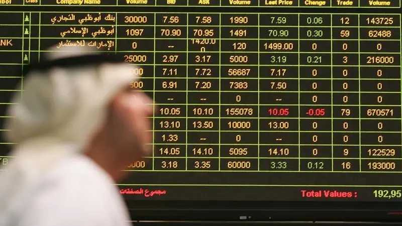 Abu Dhabi-based Invest Bank's accumulated losses reach 51.6% of capital