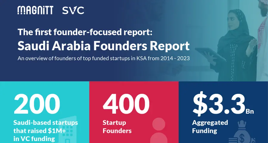 Launching the first report focusing on founders of Saudi-based startups
