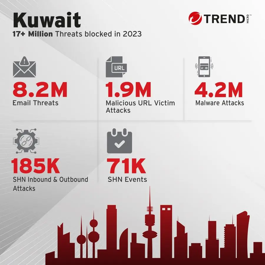 Trend Micro's 2023 Annual Cybersecurity report unveiled
