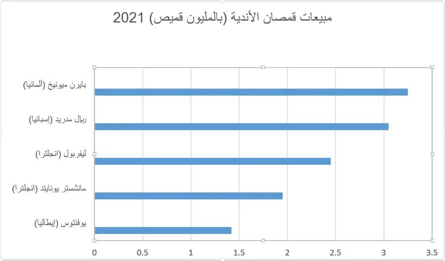 بحسب موقع Sportskeeda.com المتخصص في أخبار الرياضة